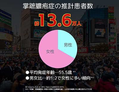 掌蹠膿疱症の発症年齢と男女比