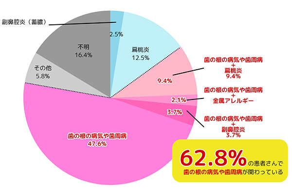 掌蹠膿疱症の治療法