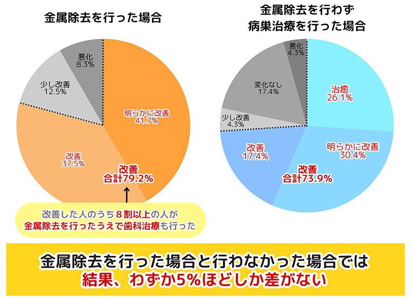 金属アレルギーが掌蹠膿疱症の原因？