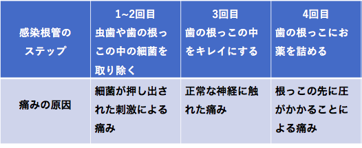 根管治療を受けて今まさに痛いあなたへ 今すぐ可能な痛みの緩和方法