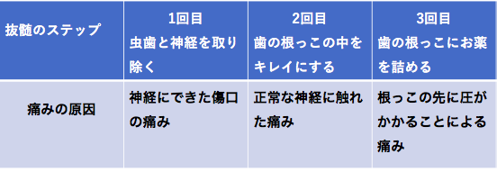 根管治療を受けて今まさに痛いあなたへ 今すぐ可能な痛みの緩和方法