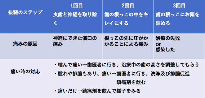 根管治療を受けて今まさに痛いあなたへ 今すぐ可能な痛みの緩和方法