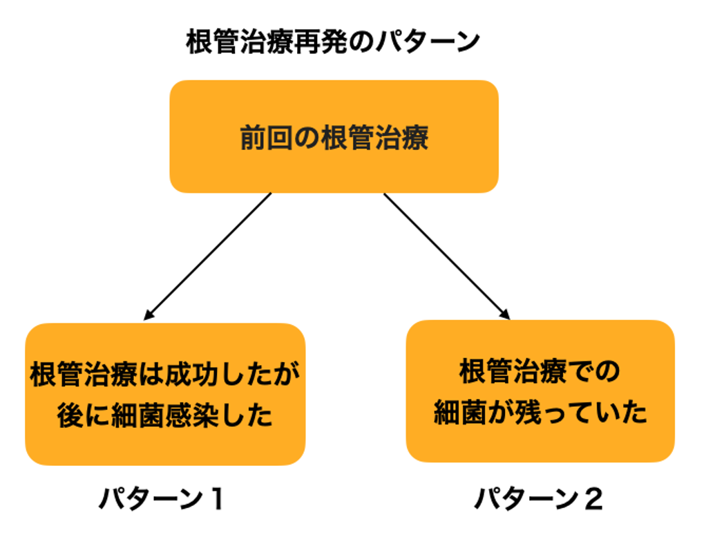 再発・感染リスクを下げる！誰でもできる米国式根管治療テクニック-