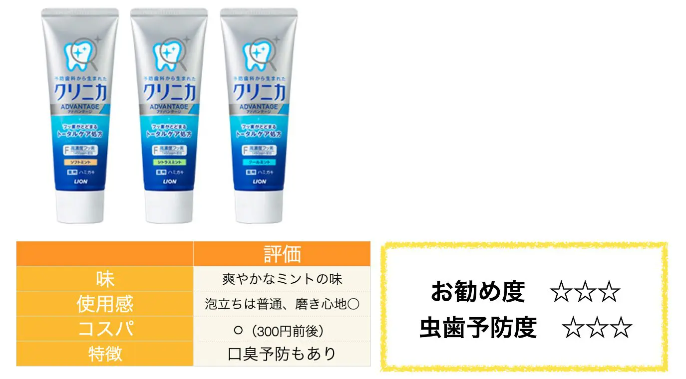 現役歯科医師と歯科衛生士がお勧めする市販の歯磨き粉【虫歯予防編】