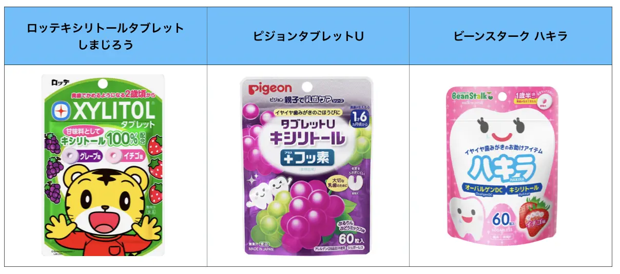 子供から大人まで☆人気の味長オレンジ キシリトール100％ガムの100