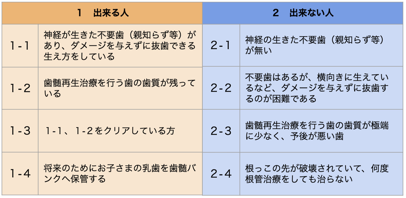 歯髄再生治療できる人・できない人