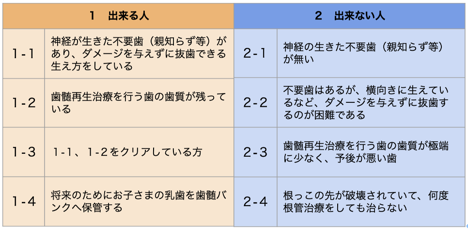 歯髄再生治療できる人・できない人比較表